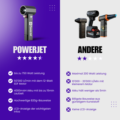 PowerJet® + 3 Aufsätze + Autoparfum