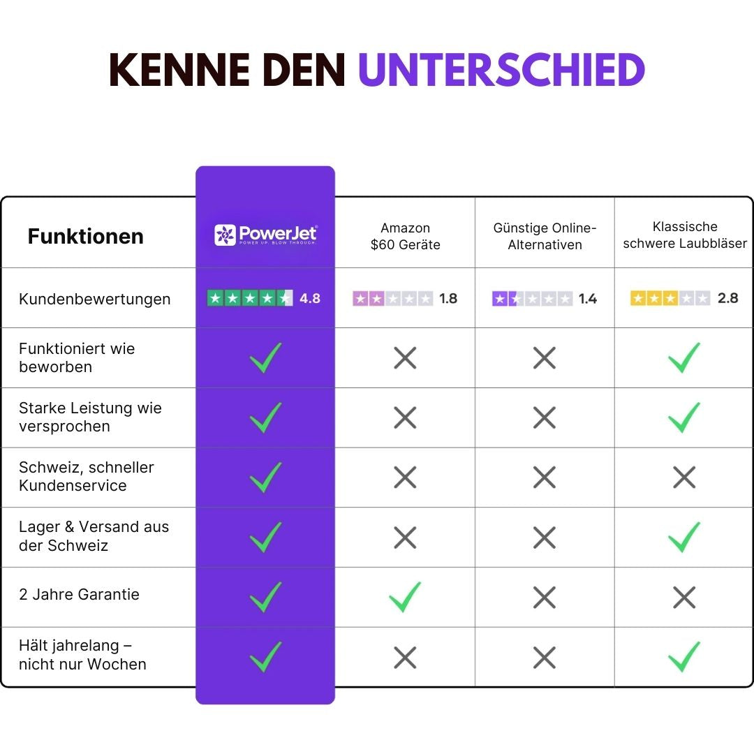 PowerJet | 64mm Luftgebläse